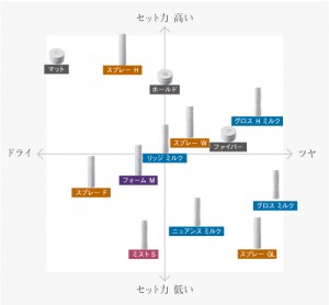 【ＣＯＴＡ】ＰＡＺのおすすめスタイリング剤♪♪　祐天寺・学芸大学で人気の美容室　hairspaPAZ(ヘアースパ　パズ)